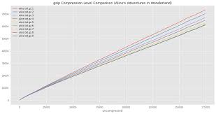 visualizing gzip compression with