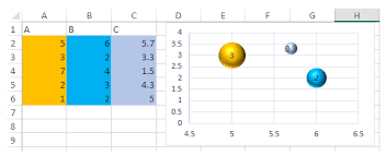 In Ms Excel How Can I Create A Bubble Chart Where The Color