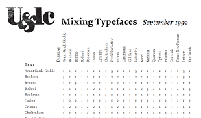 10 Infographics On How To Mix Fonts Like A Pro Creative