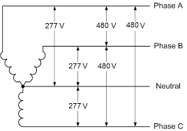 Fuses open the circuit quickly in case of a massive overload or short circuit. 480v 3 Phase Us Industrial Power Oem Panels