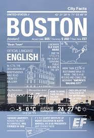 chilled out city boston infographic