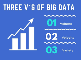 The Other “V”s of Big Data