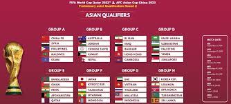 World Cup 2022 Asian Qualifiers India Squad Fifa World Cup 2022 Aria Art gambar png