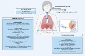 pseudoscience in commercial respiratory