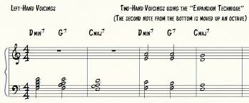 Cheat Sheet For Ii V I Left Hand Piano Voicings Learn Jazz