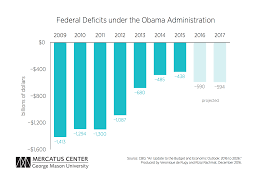 Debt And Deficit Under Obama Administration Mercatus Center