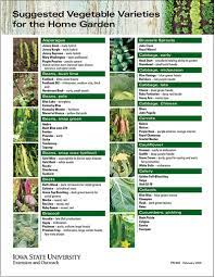 vegetable varieties for the home garden