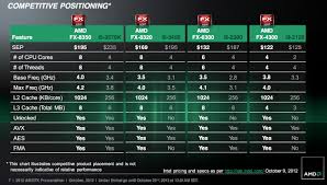 Amd Intel Equivalent Chart 2013