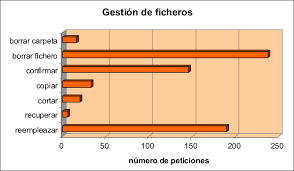 herramientas distribuidas por grado de