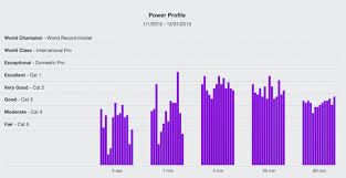 How To Interpret Power Data And What To Do With It