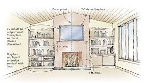 Sensible Tv Placement Fine Homebuilding
