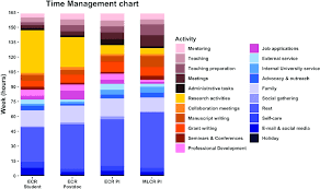 time management charts to help monitor