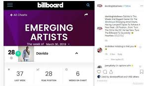 Davido Climbs From No 37 To No 28 On American Billboard Charts