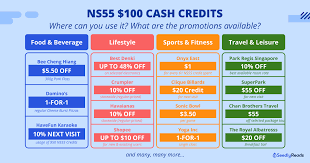 ns55 100 cash credit where can you