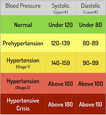 Pin By Evelyn Lewis Long On Health Blood Pressure Range