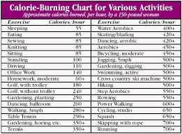 Calorie Burn Chart For Different Sports So Life Health
