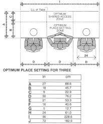 Seating Chart For Dining Table With Correct Space Allotment