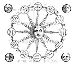 6649 Large Sun And Moon Chart