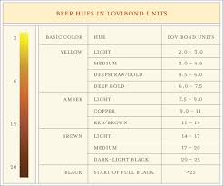 Beer Charts Abita Beer