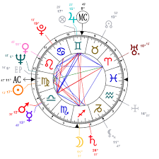 Astrology And Natal Chart Of Arnold Palmer Born On 1929 09 10