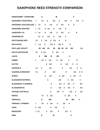 Reed Strength Comparison Chart Sax Gourmet