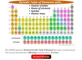 periodic table guide all about