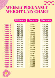 weekly pregnancy weight gain chart in