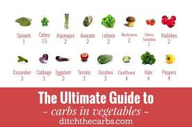 carbs in vegetables charts carb