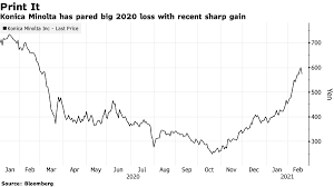 2020 s nikkei stock losers are 2021 s