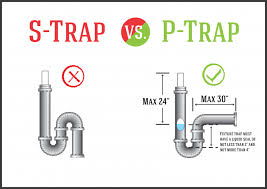 This Image Shows S Trap Vs P Trap The