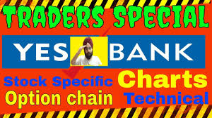 Yes Bank Stock Price Technical Review For Next Week On Chart Option Chain Stockspecific