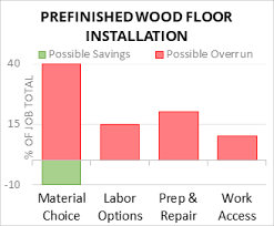 install prefinished wood flooring