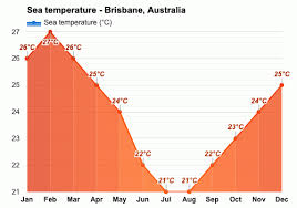 Australia's climate varies greatly throughout the eight states and territories; Brisbane Australia Detailed Climate Information And Monthly Weather Forecast Weather Atlas