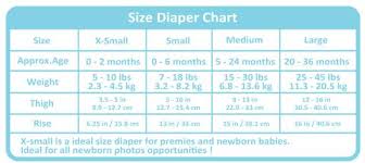 Newborn Diapers Size Chart Bedowntowndaytona Com