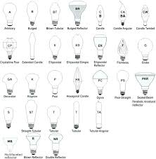 Light Bulb Identification Rootsistem Com