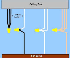 Wiring A Ceiling Fan Light Part 1