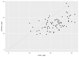Charts With Ggplot2 Journalism With R
