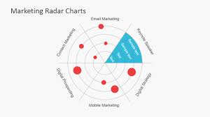 Marketing Radar Charts For Powerpoint