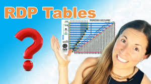 how to use rdp dive tables you