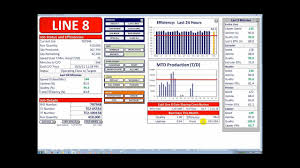 Real Time Production Efficiency Oee Monitoring