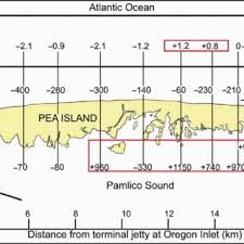 Map Summarizes The Shoreline Change Data For Pea Island