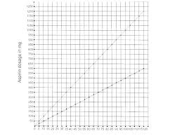 Aspirin Canine Dosage Dog Chart For Dogs Vs Dose Arthritis