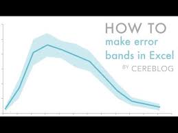 How To Create Shaded Error Bands Using Excel For Mac