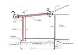 Homivi Patio Roof Building A Deck