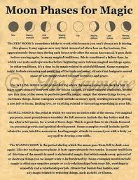 Moon Phases For Magic Book Of Shadows Page Real Witchcraft