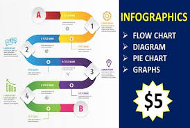 Design Infographic Flow Chart Diagram In Visio