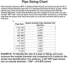 Male Pipe Thread Npt Adapter