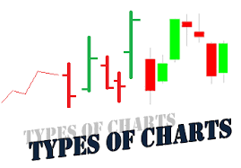 Technical Analysis Types Of Technical Chart Patterns
