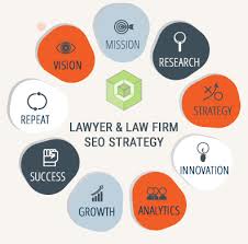 Law Firm Seo Services By Law Firm Seo 2019