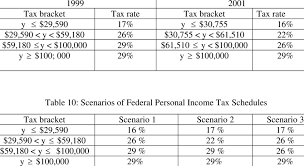 federal personal income tax schedules